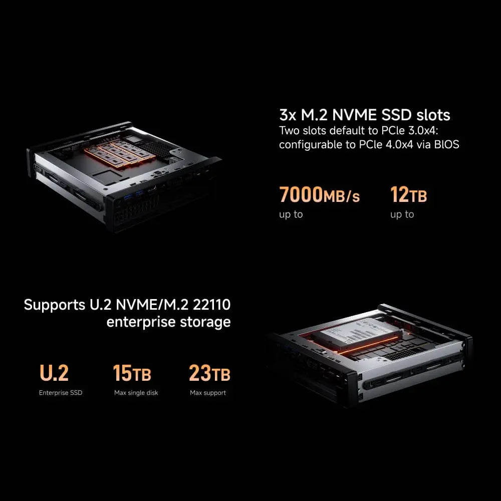 Minisforum MS-A2 Minisforum EU